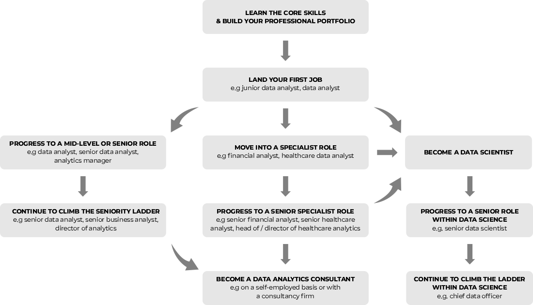 bba-in-business-analytics-general-hons-pes-university